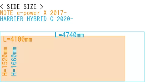 #NOTE e-power X 2017- + HARRIER HYBRID G 2020-